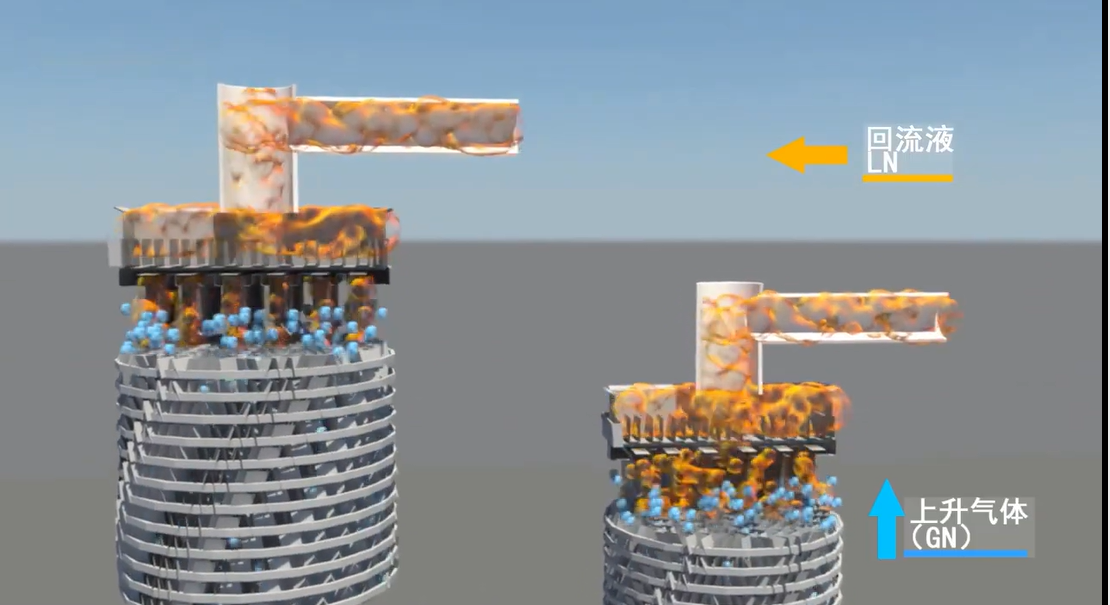 doble torre, planta de nitrógeno puro de doble condensación
